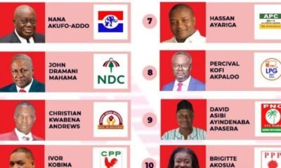 NDC Raises Concern About Firm to Print Ballot Papers